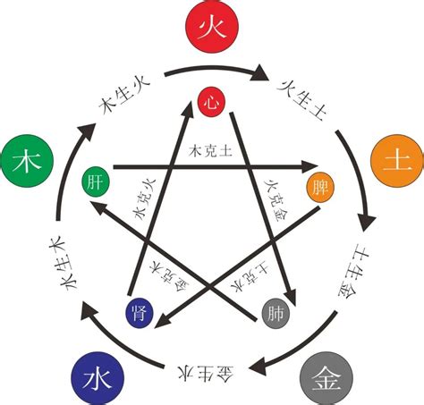 八字缺金的人|八字五行缺金怎么办 五行缺金忌讳什么